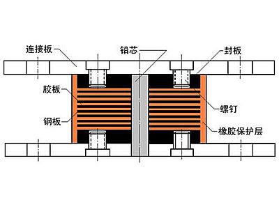 海南州抗震支座施工-普通板式橡胶支座厂家